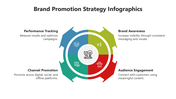 66482-brand-promotion-strategy-infographics-01