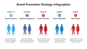 66482-brand-promotion-strategy-infographics-02