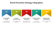 66482-brand-promotion-strategy-infographics-03