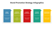 66482-brand-promotion-strategy-infographics-05