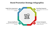 66482-brand-promotion-strategy-infographics-07