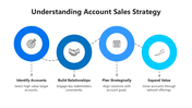 66486-account-sales-strategy-03