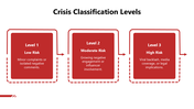 66498-social-media-crisis-response-plan-04