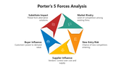 66500-porter-s-5-forces-analysis-01