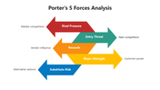 66500-porter-s-5-forces-analysis-02