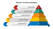 66500-porter-s-5-forces-analysis-07