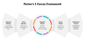 66501-porter-s-5-forces-framework-02