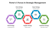 66502-porter-s-5-forces-in-strategic-management-01