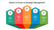 66502-porter-s-5-forces-in-strategic-management-02