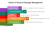 66502-porter-s-5-forces-in-strategic-management-04