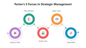 66502-porter-s-5-forces-in-strategic-management-05