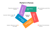 66503-porters-5-forces-model-01