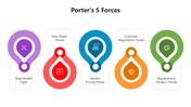 66503-porters-5-forces-model-02