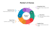 66503-porters-5-forces-model-03