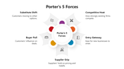 66504-porter-s-5-forces-with-example-01