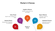 66504-porter-s-5-forces-with-example-02