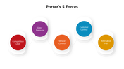 66504-porter-s-5-forces-with-example-03