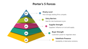 66505-porter-s-5-forces-05