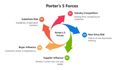 66506-porter-s-5-forces-model-diagram-01