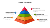 66506-porter-s-5-forces-model-diagram-02