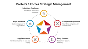 66507-porter-s-5-forces-strategic-management-01