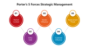 66507-porter-s-5-forces-strategic-management-02