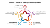66507-porter-s-5-forces-strategic-management-03