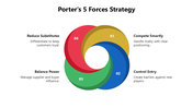 66508-porter-s-5-forces-strategy-02
