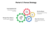 66508-porter-s-5-forces-strategy-03
