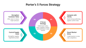 66512-porter-s-5-forces-strategy-model-01