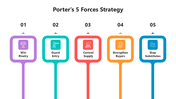 66512-porter-s-5-forces-strategy-model-04