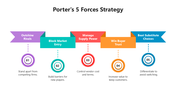66512-porter-s-5-forces-strategy-model-05