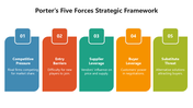 66513-porter-s-five-forces-strategic-framework-01