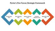 66513-porter-s-five-forces-strategic-framework-02
