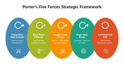 66513-porter-s-five-forces-strategic-framework-05