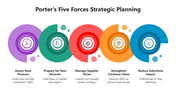 66514-porter-s-five-forces-strategic-planning-01