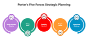 66514-porter-s-five-forces-strategic-planning-02