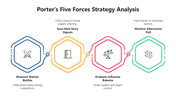 66515-porter-s-five-forces-strategy-analysis-01