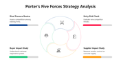 66515-porter-s-five-forces-strategy-analysis-02