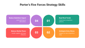 66516-porter-s-five-forces-strategy-skills-03