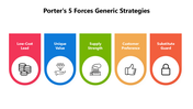 66517-porter-s-5-forces-generic-strategies-02