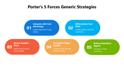 66517-porter-s-5-forces-generic-strategies-03