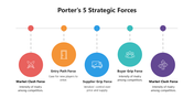 66518-porter-s-5-strategic-forces-01