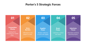 66518-porter-s-5-strategic-forces-02