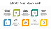 66519-porter-s-five-forces-strategy-to-the-us-auto-industry-01