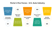 66519-porter-s-five-forces-strategy-to-the-us-auto-industry-02