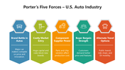 66519-porter-s-five-forces-strategy-to-the-us-auto-industry-03