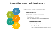 66519-porter-s-five-forces-strategy-to-the-us-auto-industry-04