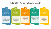 66519-porter-s-five-forces-strategy-to-the-us-auto-industry-05