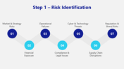 66524-enterprise-risk-management-process-04